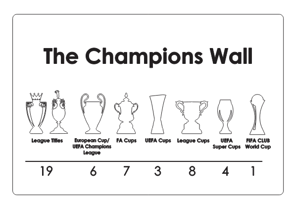 Liverpool FC Champions Wall Sign